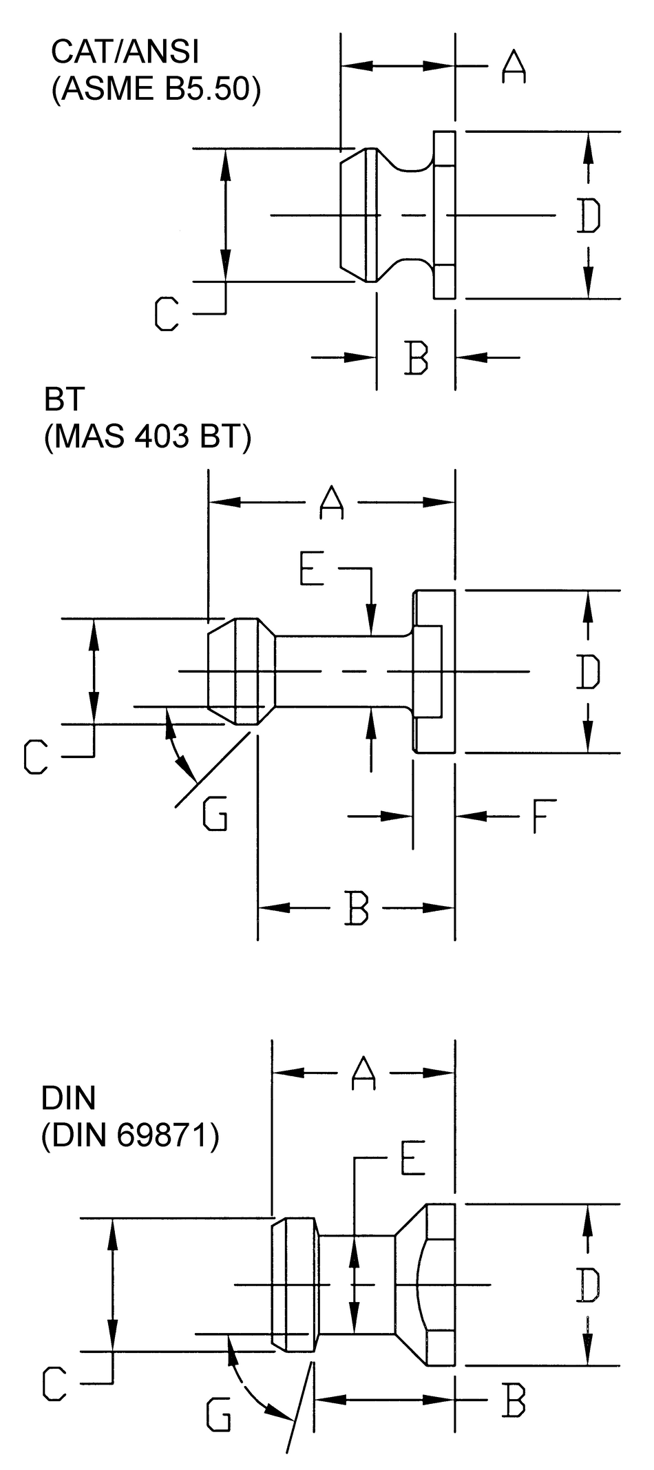 Adapter Knob Kit, CAT 40 Gauge