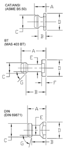 Steep Taper (CAT/ANSI) 30